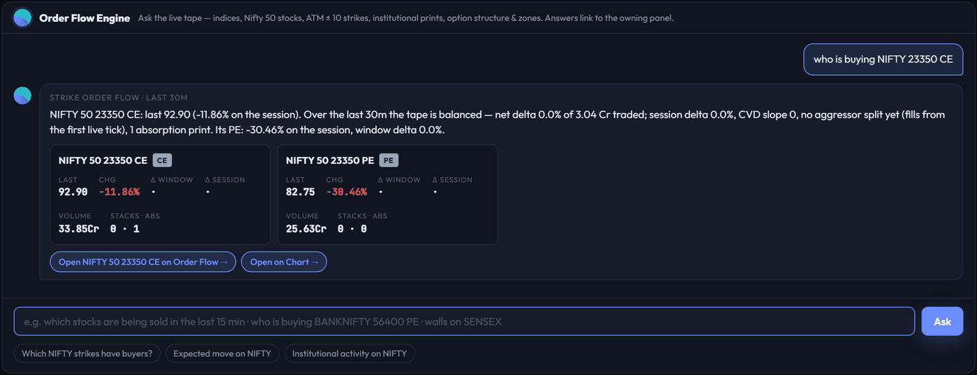 Order Flow Engine answering 'who is buying NIFTY 23350 CE' with the CE and PE contract cards, window and session delta, volume, stacks and absorption prints