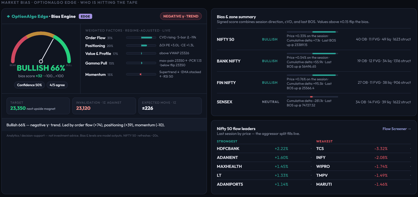 OptionAlgo Edge bias engine gauge with weighted factors, bias and zone summary and Nifty 50 flow leaders
